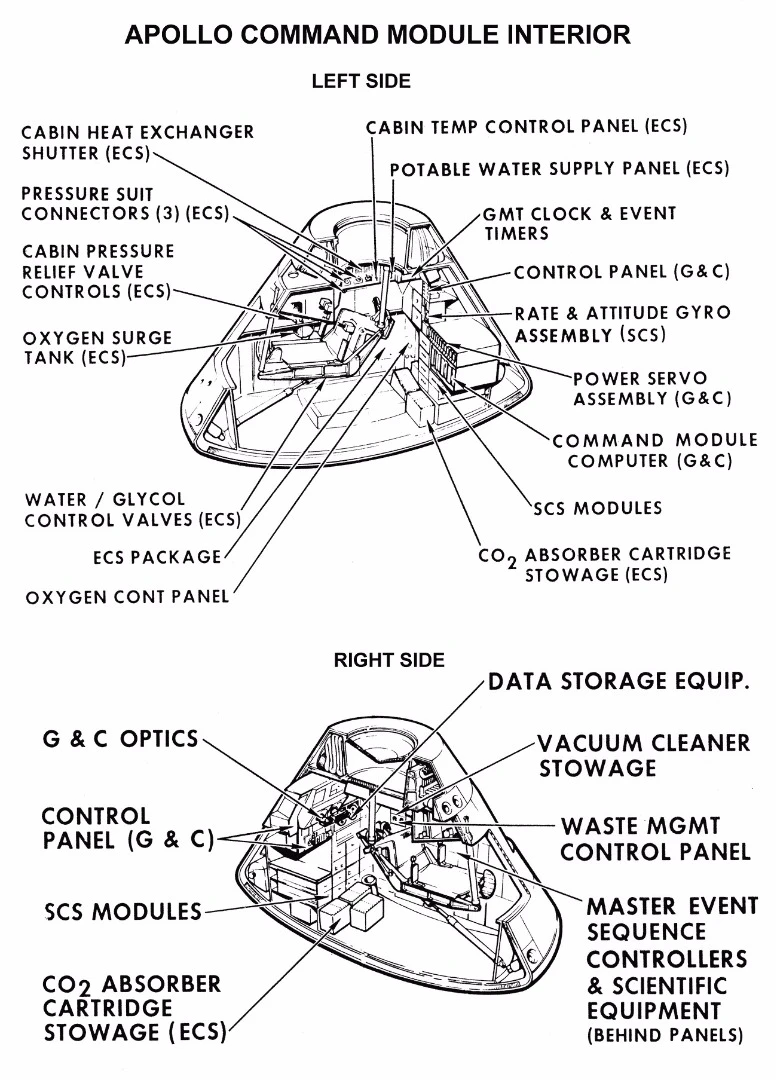 Diagram of the CM