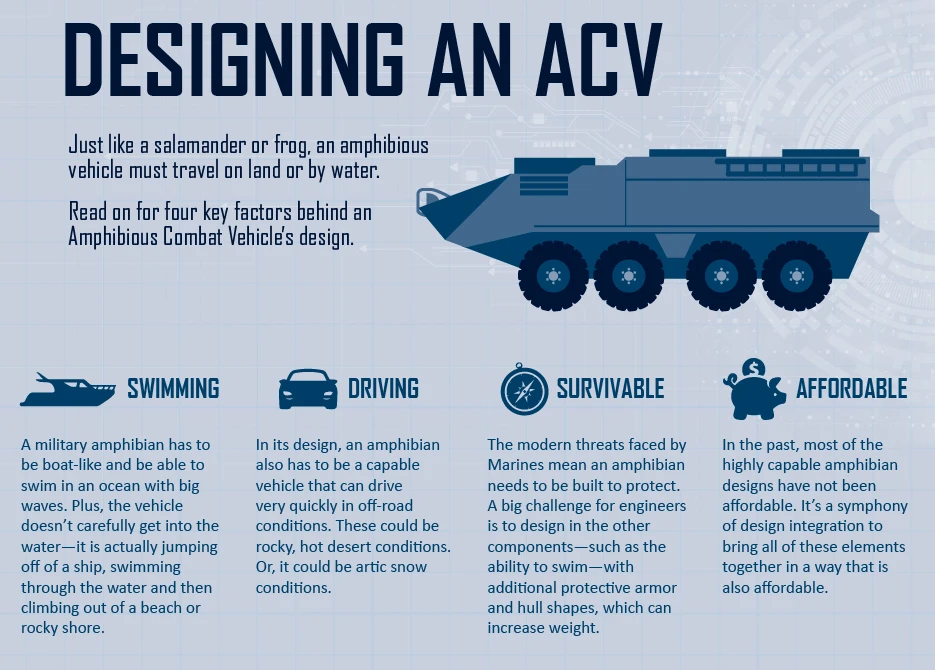 ACV 1.1 infographic
