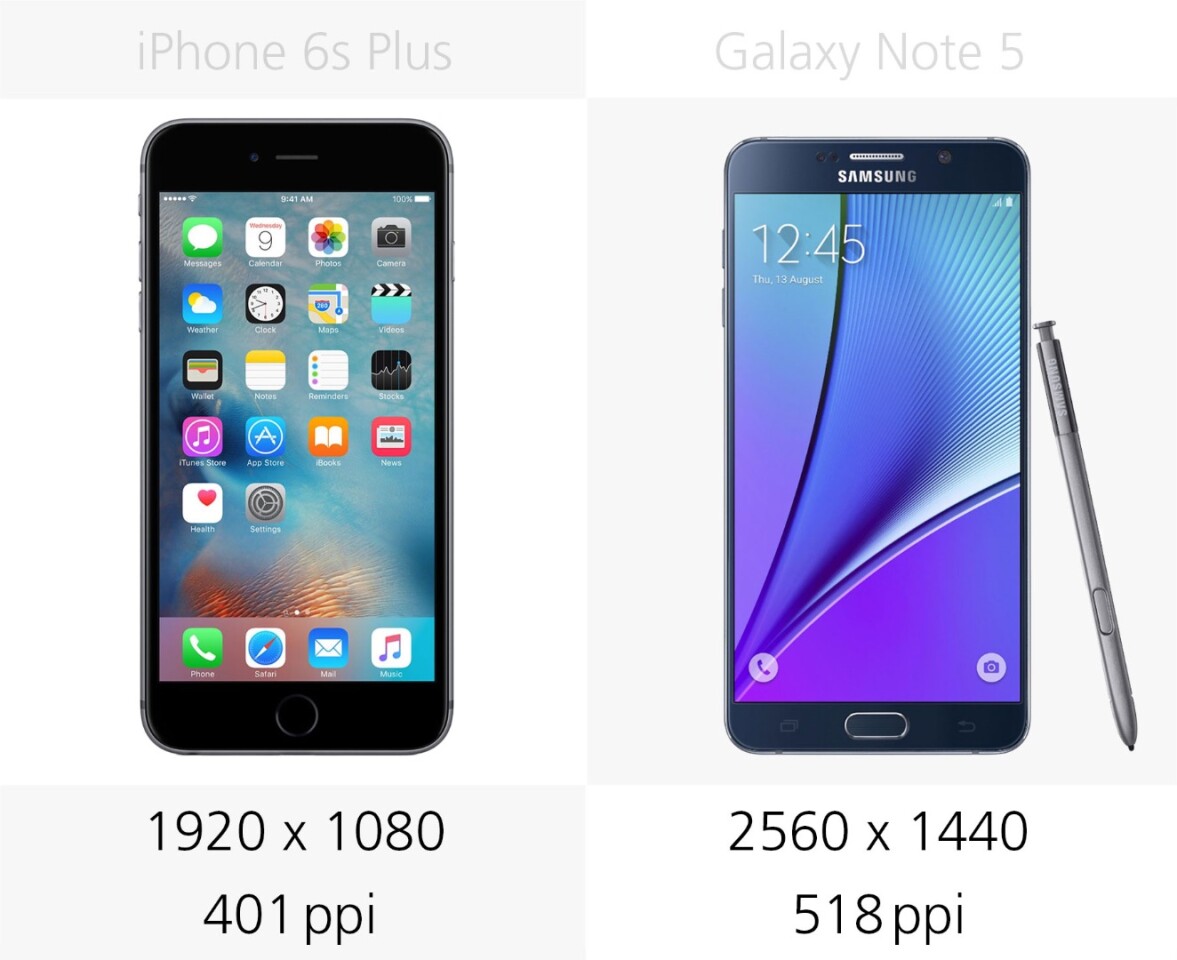 Display resolution