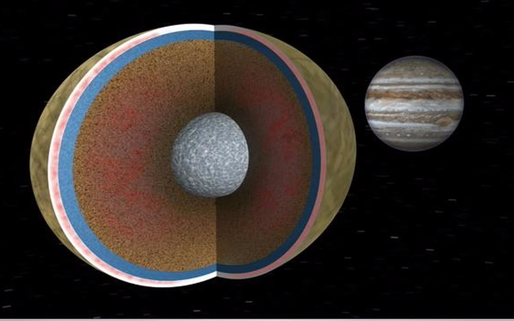A cross-section of Europa's interior