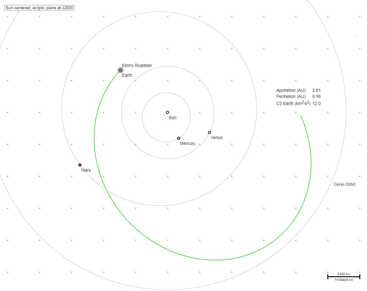 Projected orbit of the Falcon Heavy second stage
