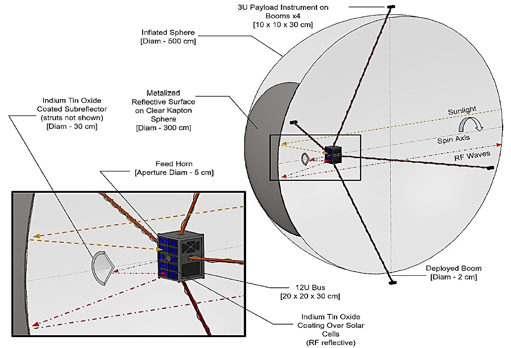 Low-cost SmallSats to explore to our Solar System's boundaries