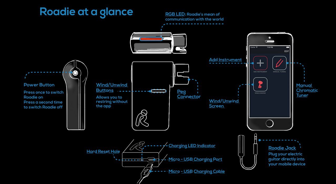 Diagram showing Roadie's main features
