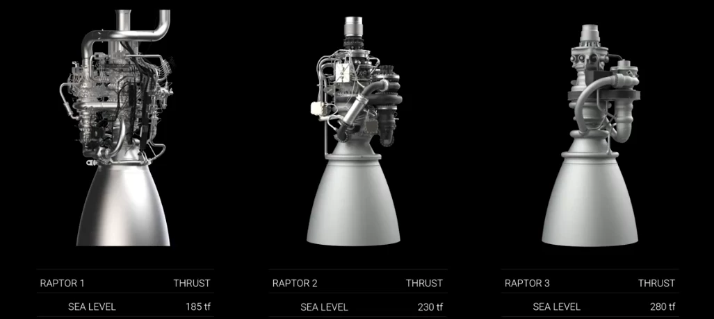 Evolution of the Raptor