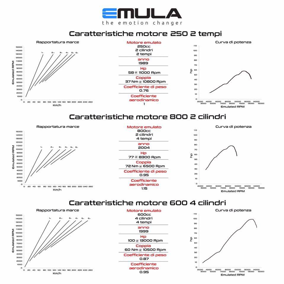 The Emula Electric Motorcycle Is A Two Wheeled Time Machine
