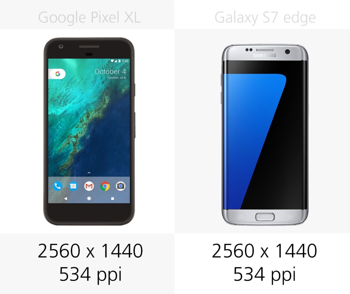 Display resolution