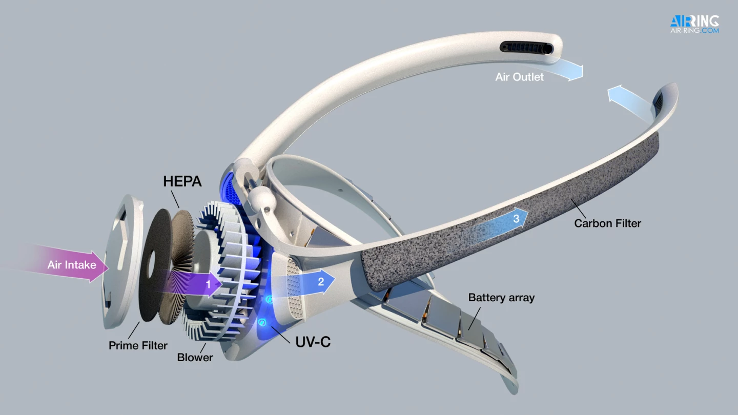 Incoming air is filtered and sterilized several times before being blown right at your breathing holes