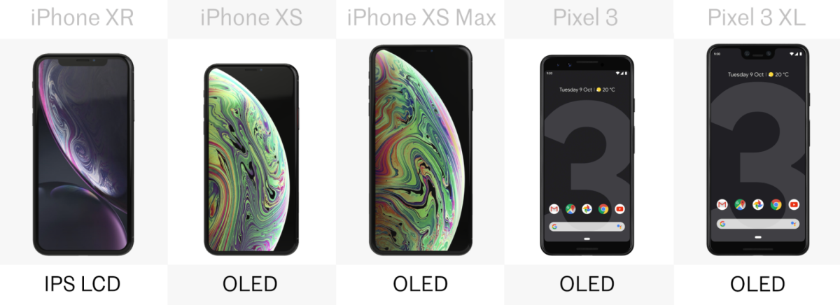 Display type
