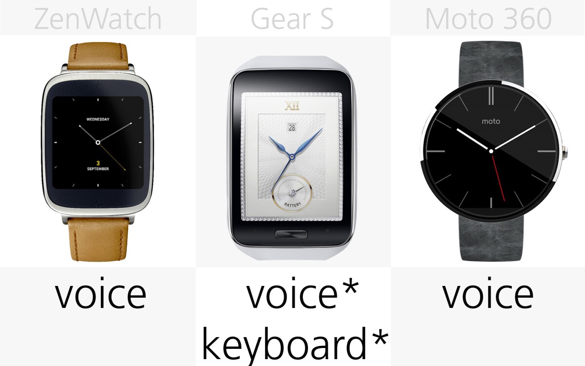 Sending emails (replies only on the Gear) (row 1)