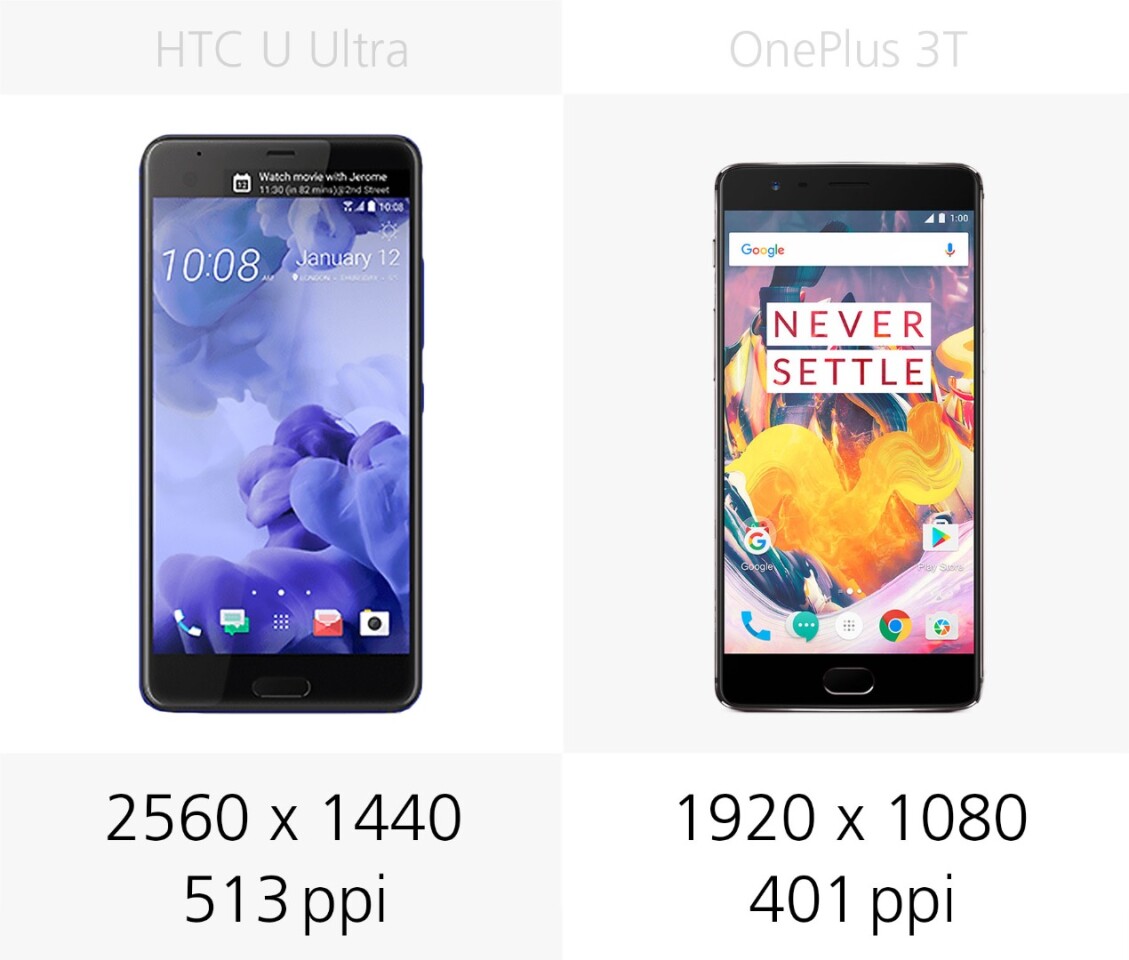 Display resolution