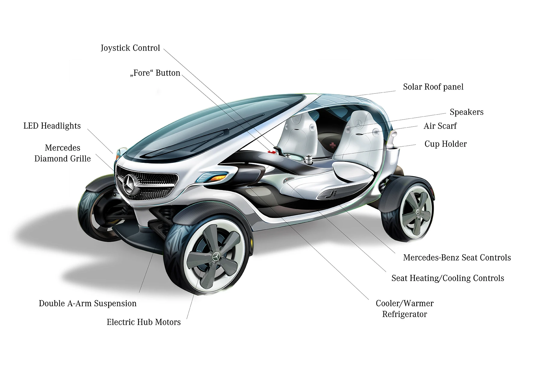 A look at some Vision Golf Cart features