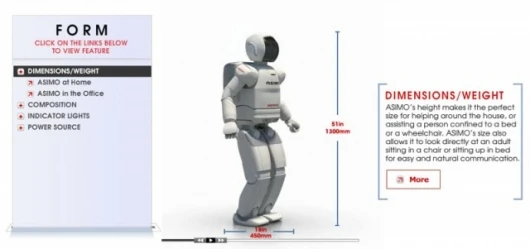 Inside ASIMO