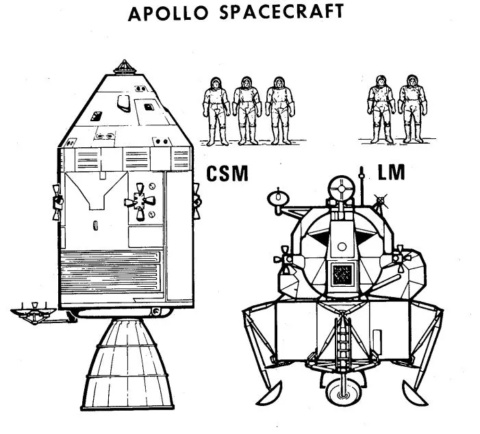 The Apollo 11 spacecraft