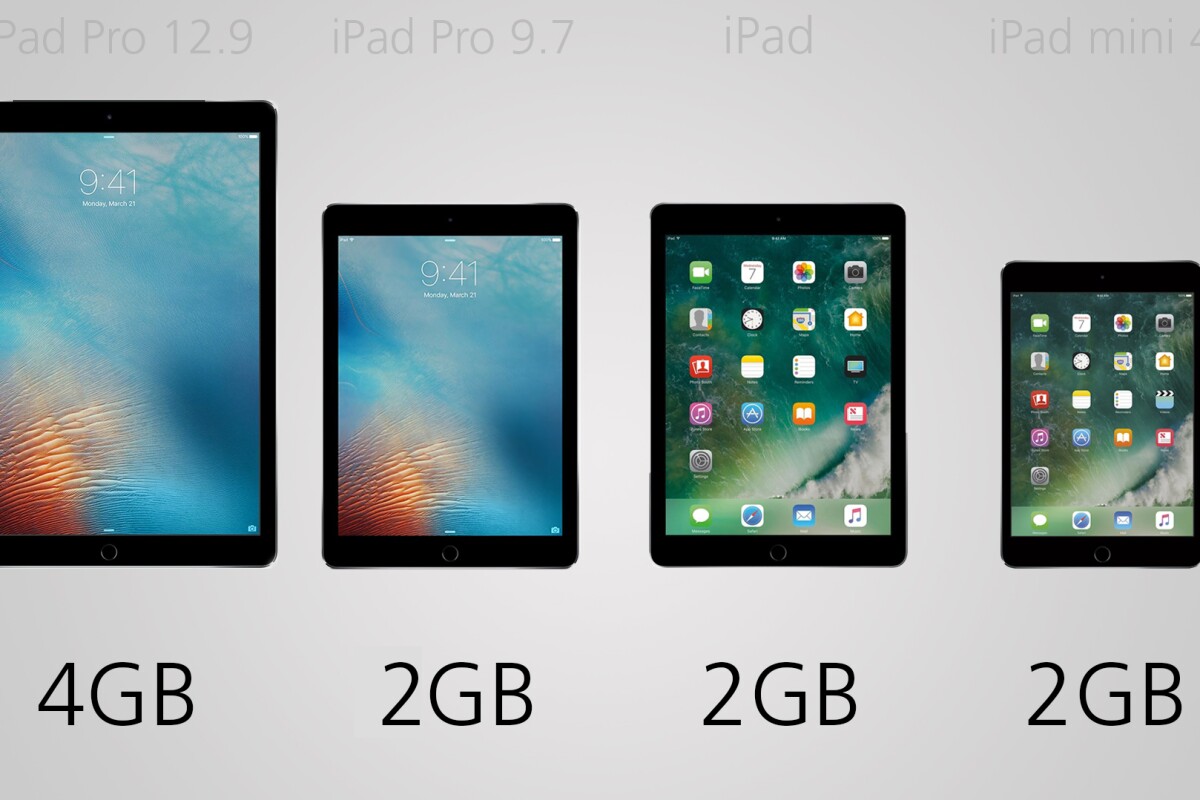 Comparing The Four Current Ipads Ipad Pro Vs Ipad And Ipad Mini 4