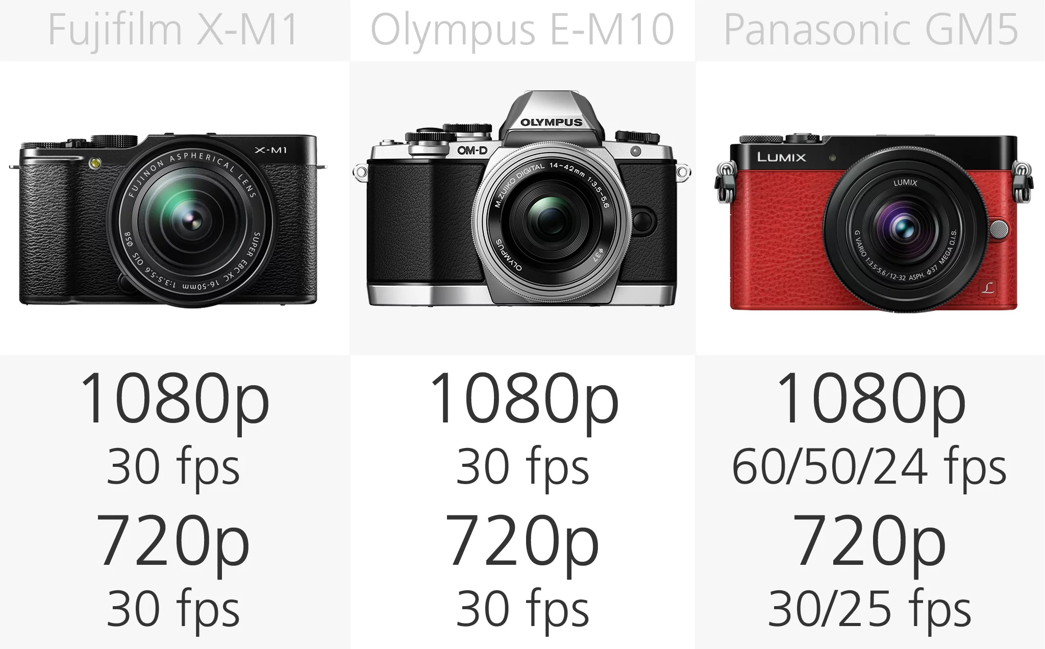 Mirrorless camera video recording comparison (row 2)