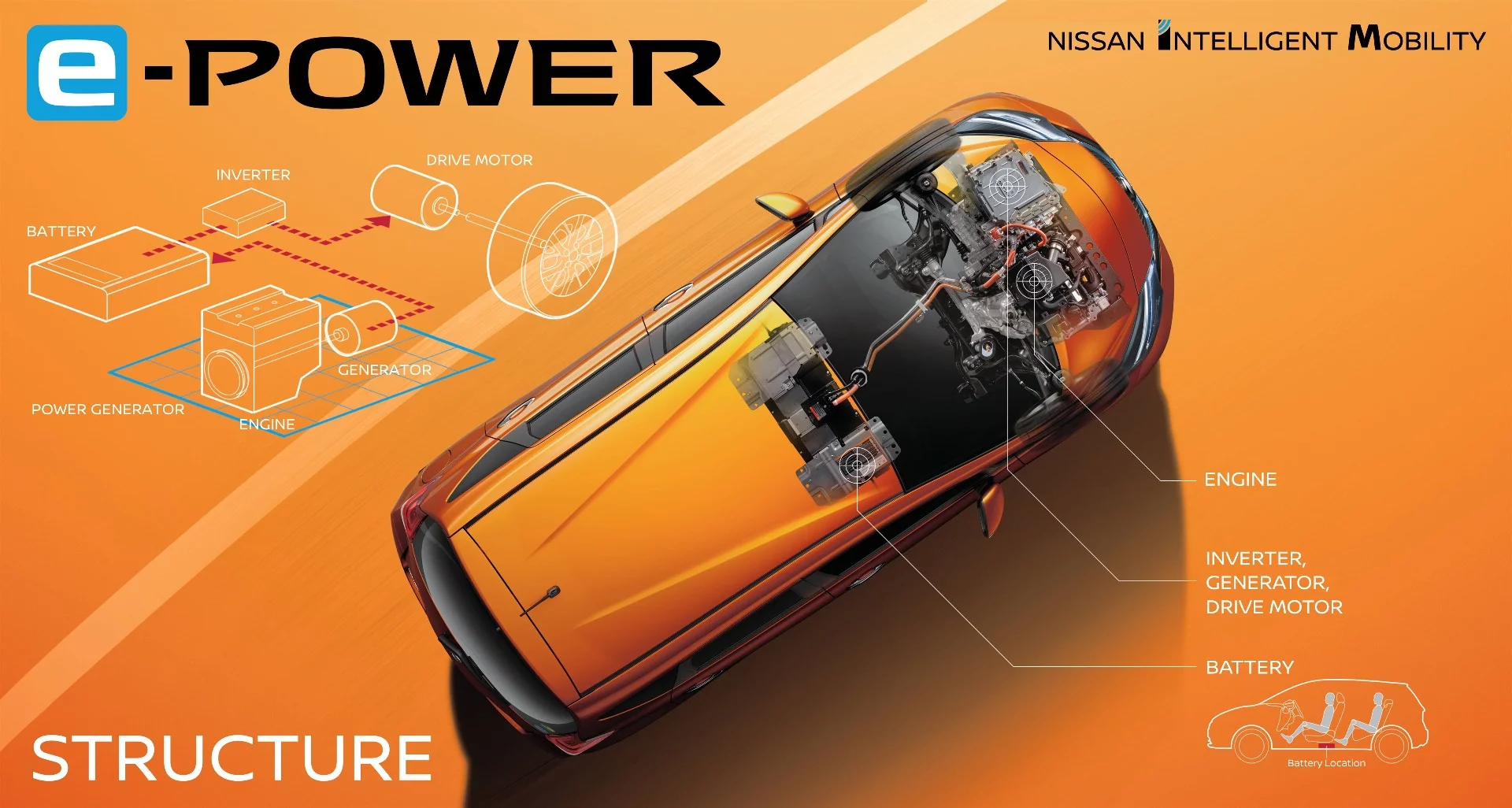 A look at how the e-Power drivetrain is integrated into the Nissan Note's body