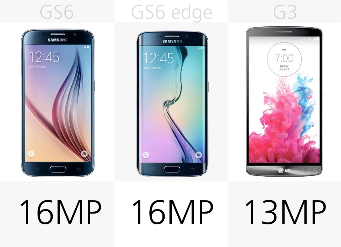 Camera megapixels (rear)