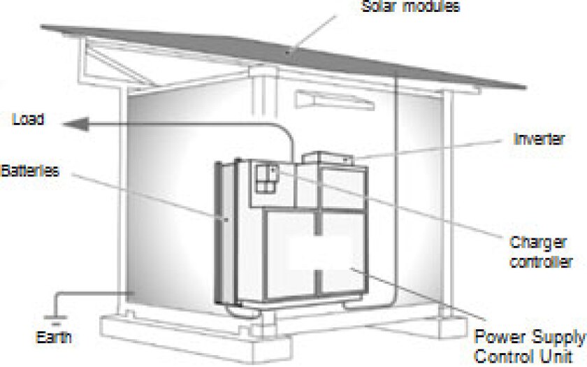 Each Power Supply Container is capable of generating approximately 3 kW of electricity and storing 17.2 kWh of energy in 24 lead-acid batteries
