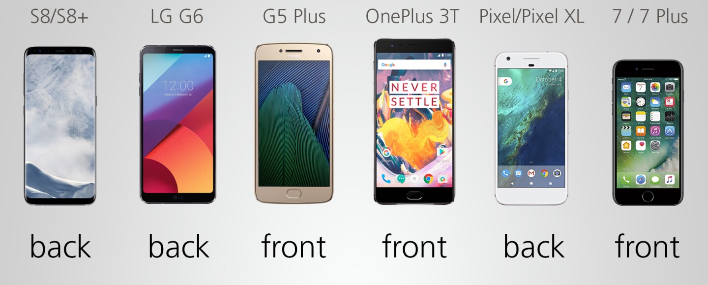 Fingerprint sensor