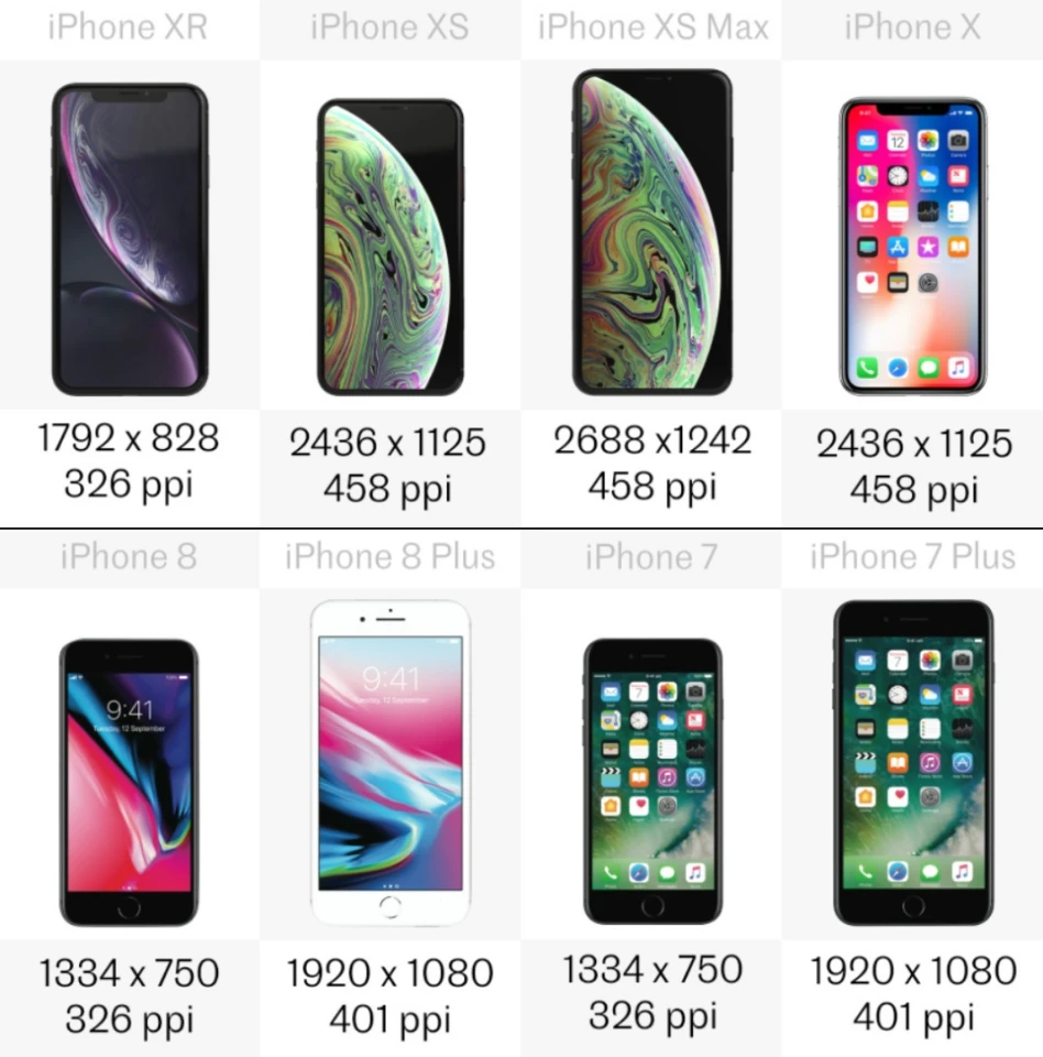 Display resolution