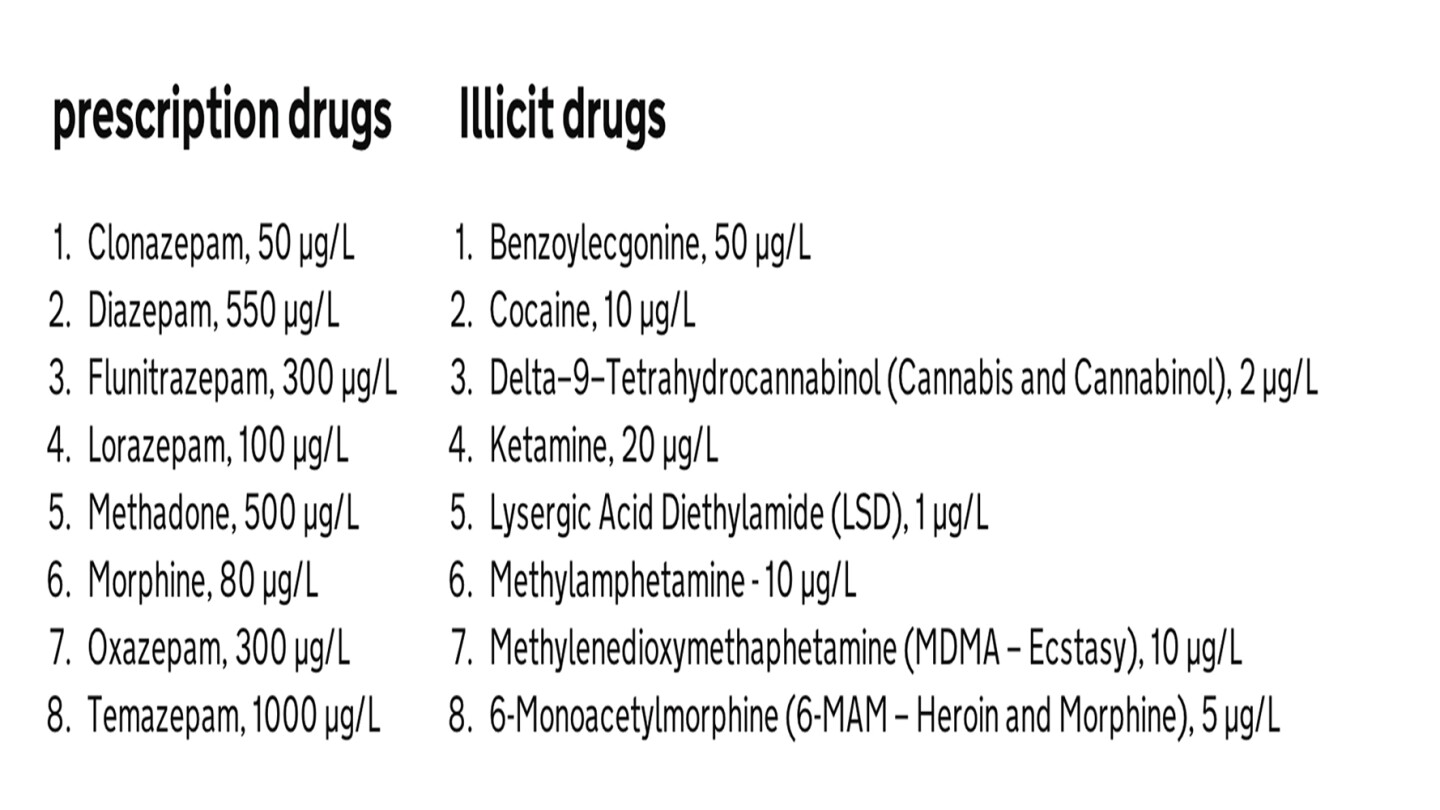 The UK’s new "zero tolerance" drug driving laws what do they mean?