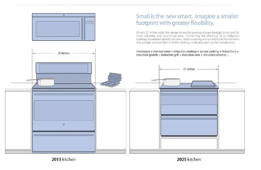 Comparison of modern and future kitchen units
