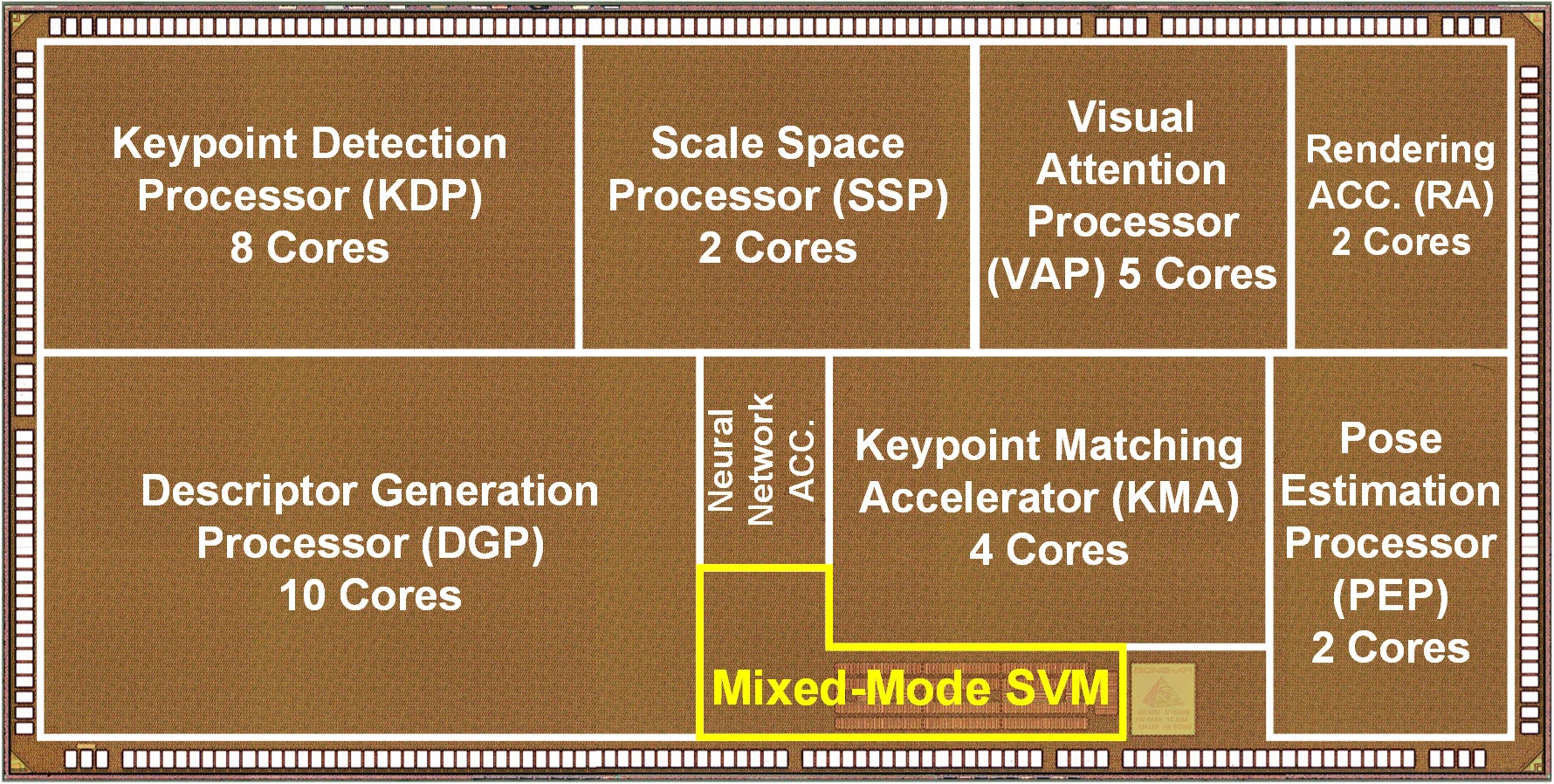 K-Glass's processor is based on the Visual Attention Model (VAM), which reproduces the ability of the human brain to categorize relevant and irrelevant visual data