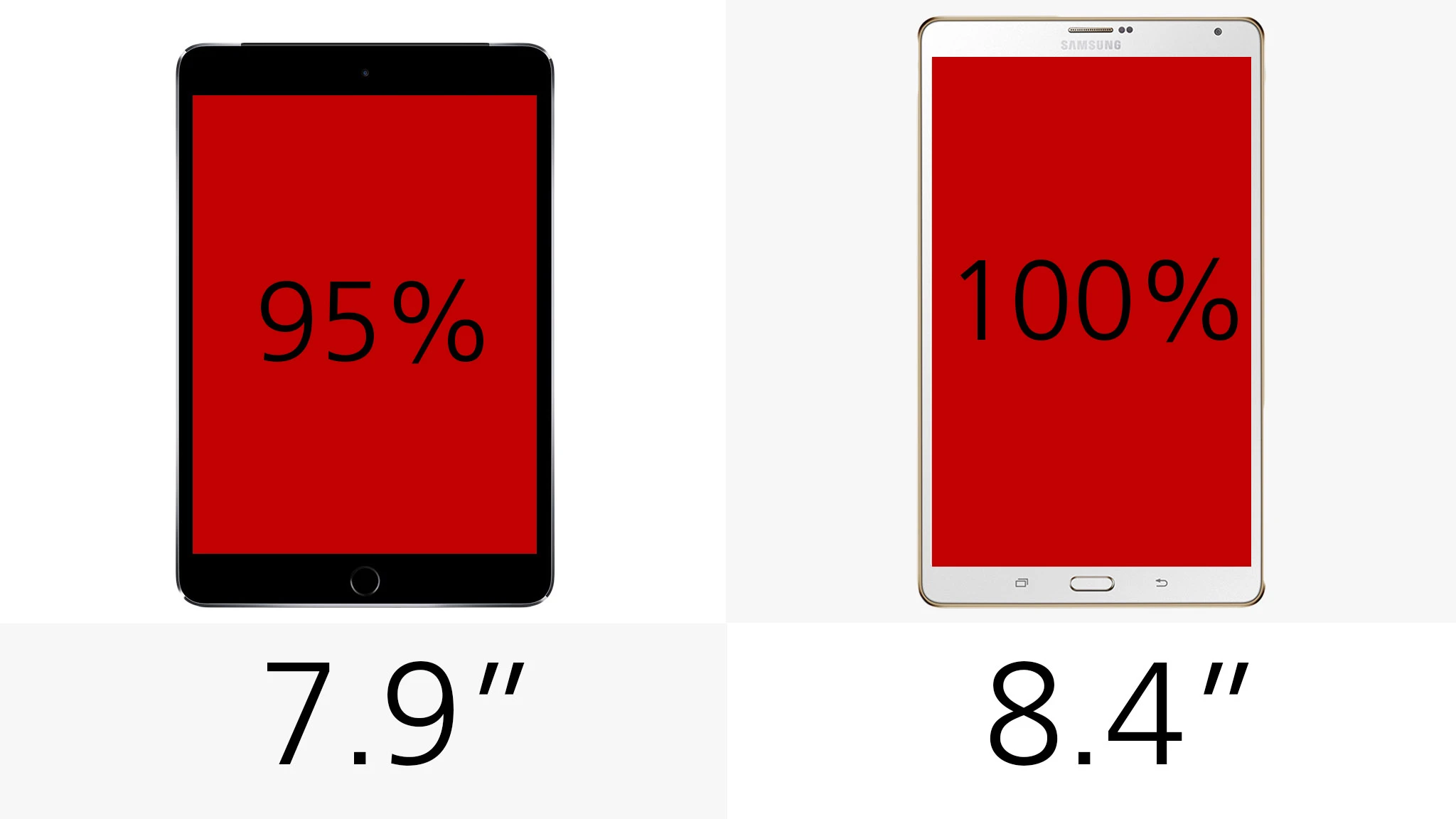 Display (size)