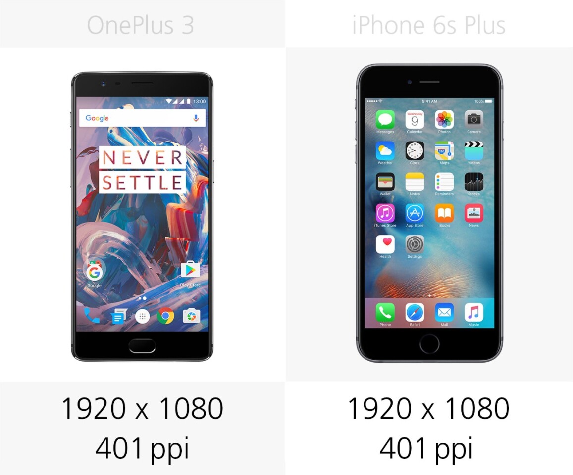 Display resolution