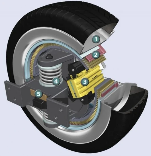 The wheel rim (1) remains the same. Beneath is the wheel hub motor (2). Braking is by means of the electronic wedge brake (3). The active suspension (4), like the electronic steering (5), replaces the conventional hydraulics.
