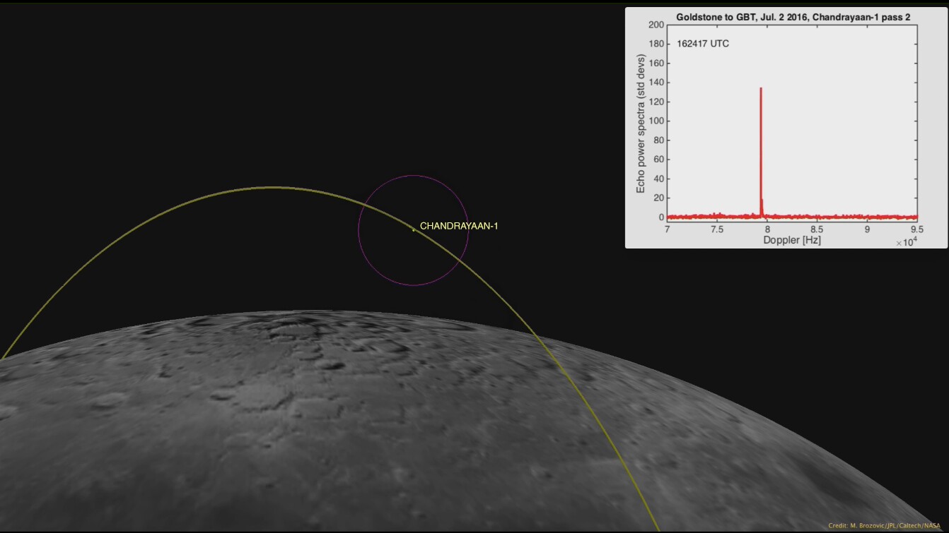 Computer-generated image depicting the Chandrayaan-1's location at time it was detected by the Goldstone Solar System radar