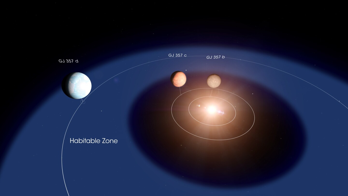 A wider view of the GJ 357 system