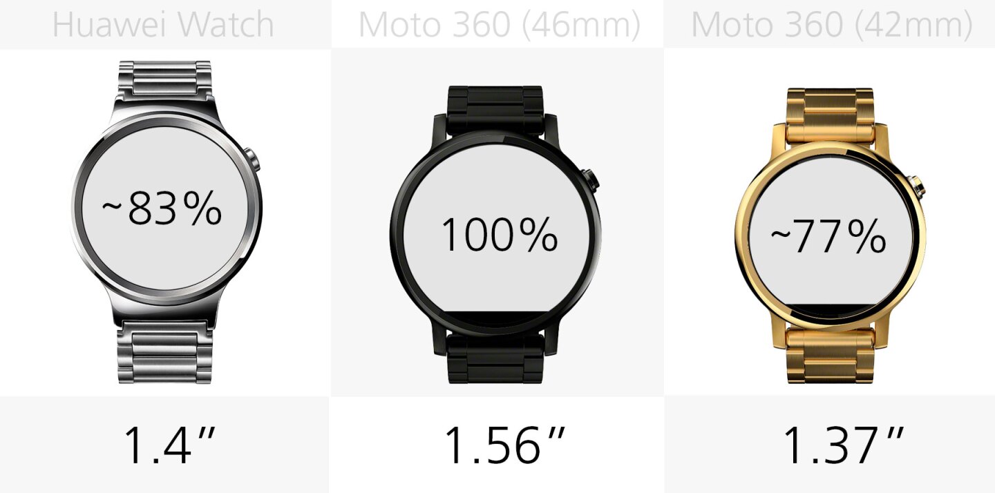Display size
