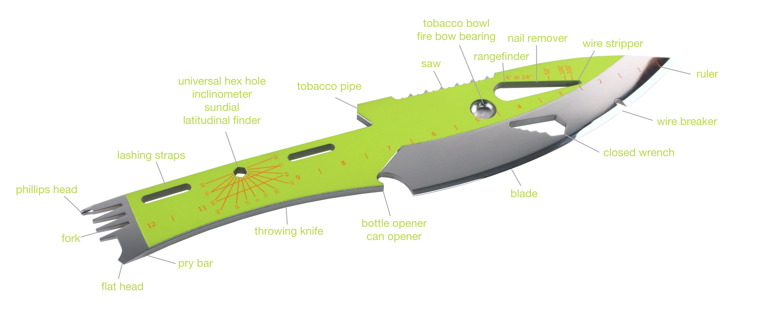 Kniper tool breakdown