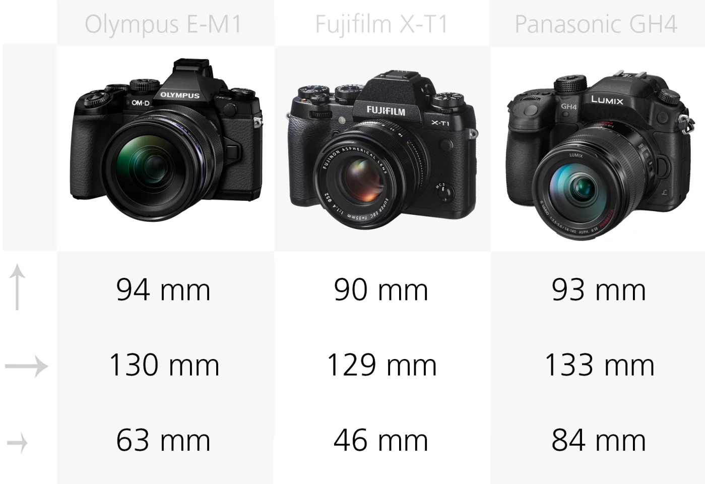 Size comparison Olympus E-M1, Fujifilm X-T1 and Panasonic GH4