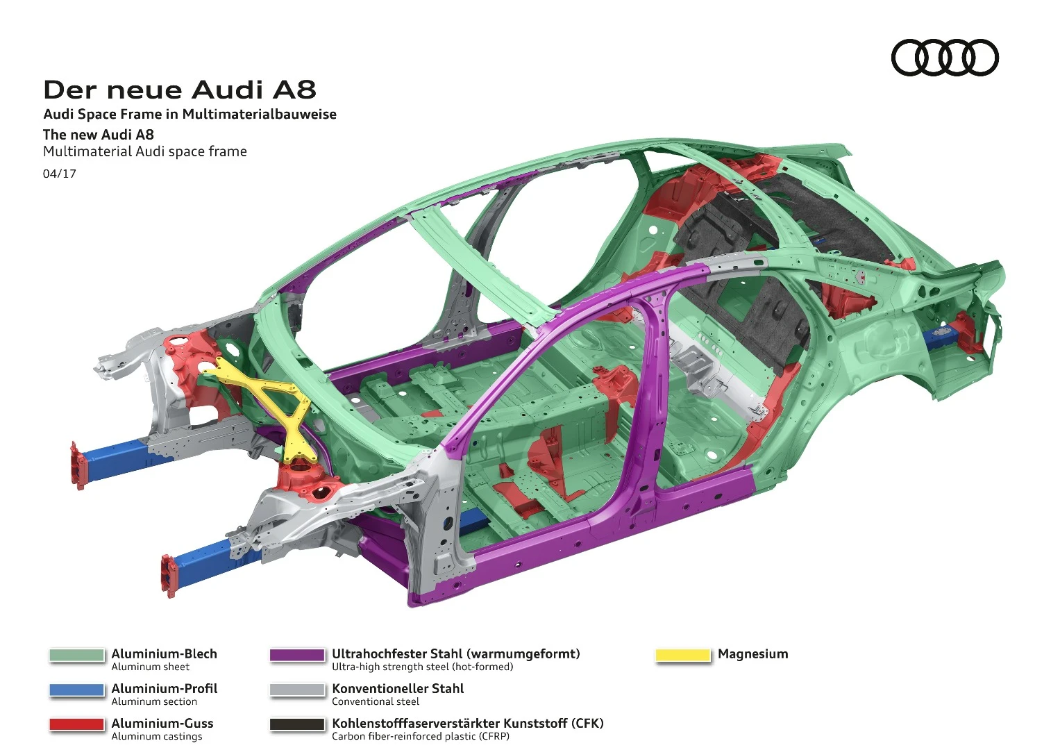 A look at the lightweight materials below the skin