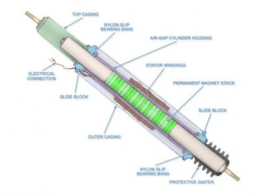 Power Generating Shock AbsorberGraphic: David Oxenreider
