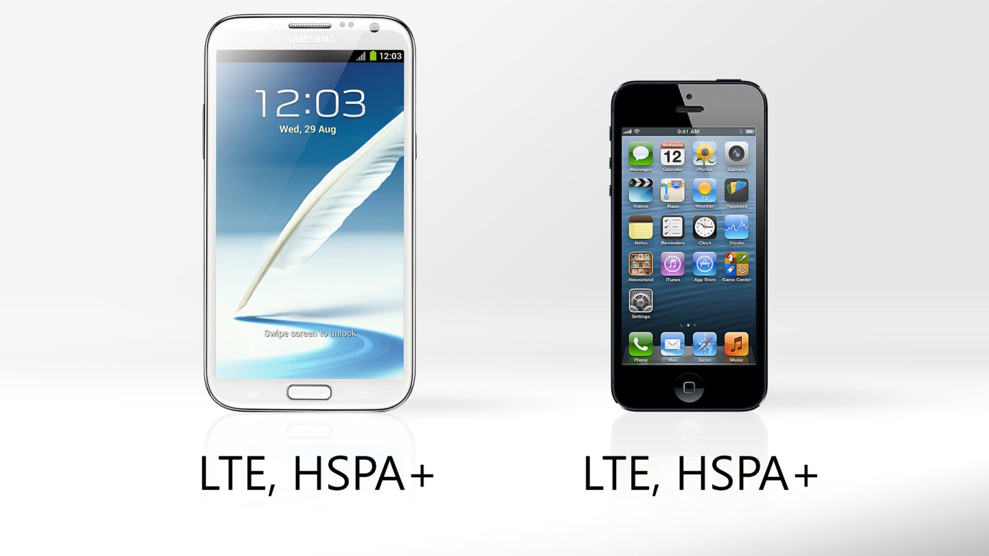 Every iPhone 5 will support LTE (if your carrier provides it), but only some versions of the Note 2 support LTE