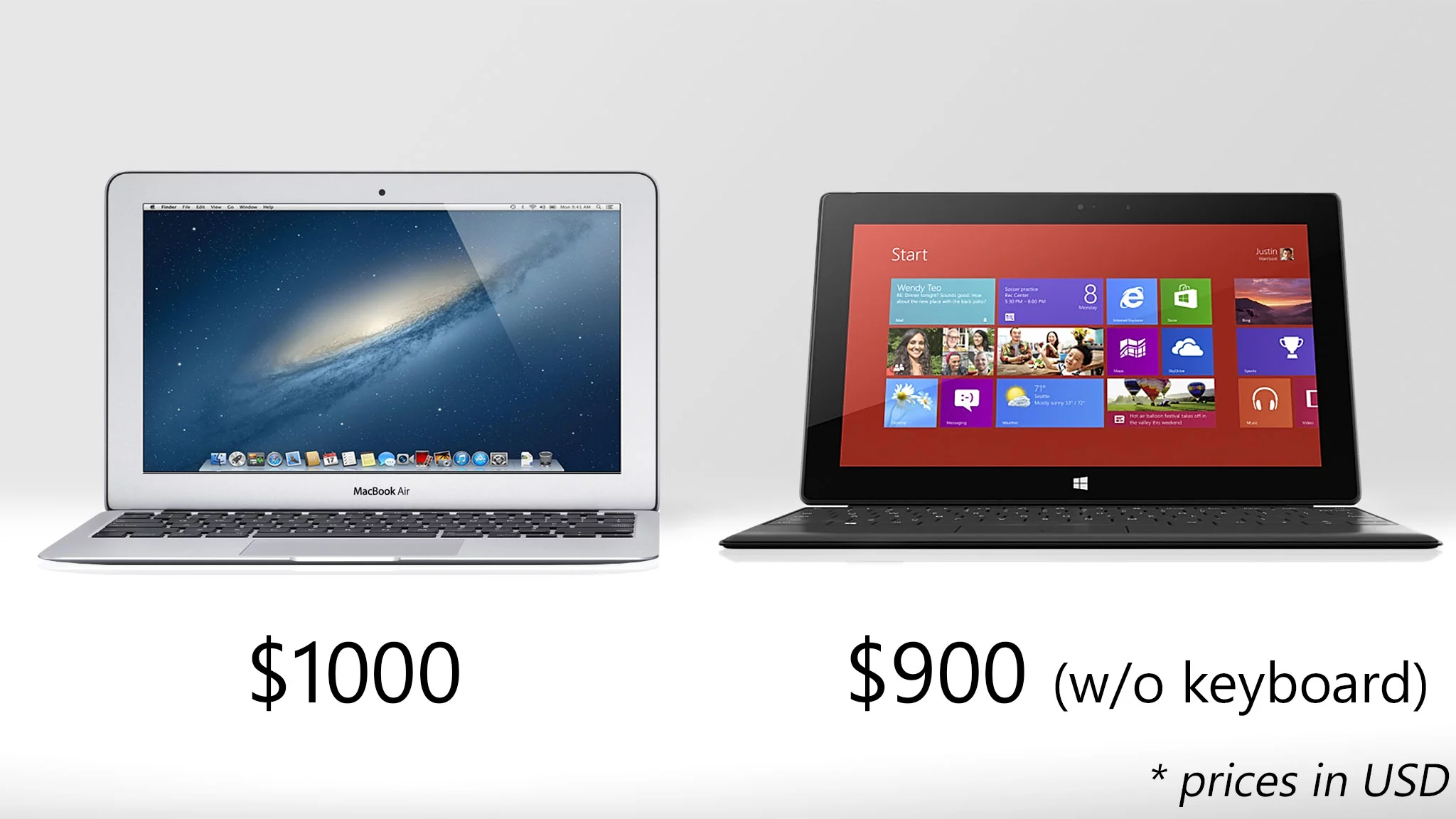 The Surface Pro probably isn't worth buying without its $120-130 keyboard cover