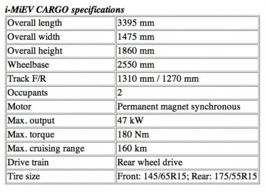 Specifications