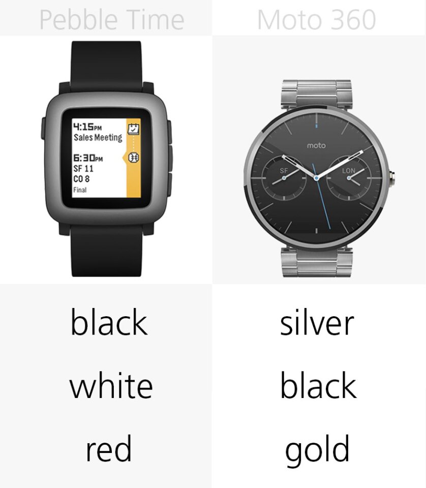 Color options
