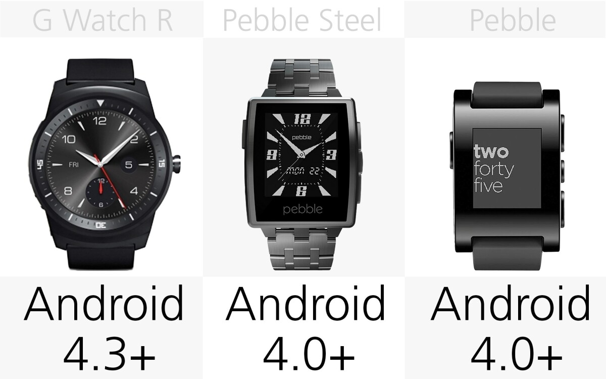 2014 Smartwatch Comparison Guide