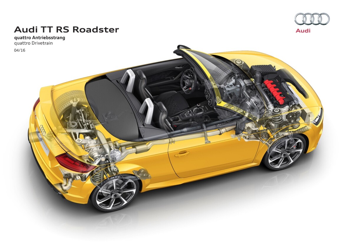 Under the skin of the TT RS