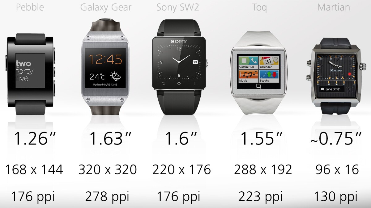 Screen sizes and resolutions
