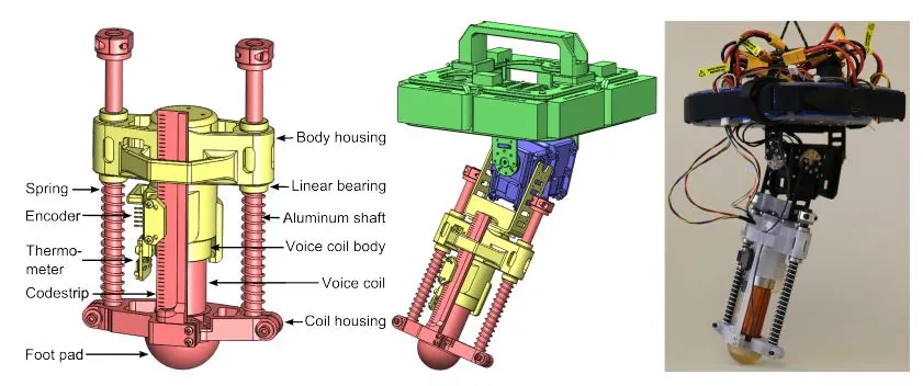Diagram of the Disney hopping robot