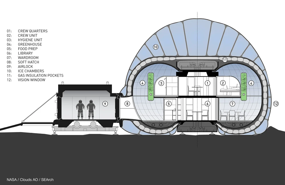 Thanks to the ice pockets, the Ice Home can be set up not just at the poles but also the equator, where temperatures can be warmer