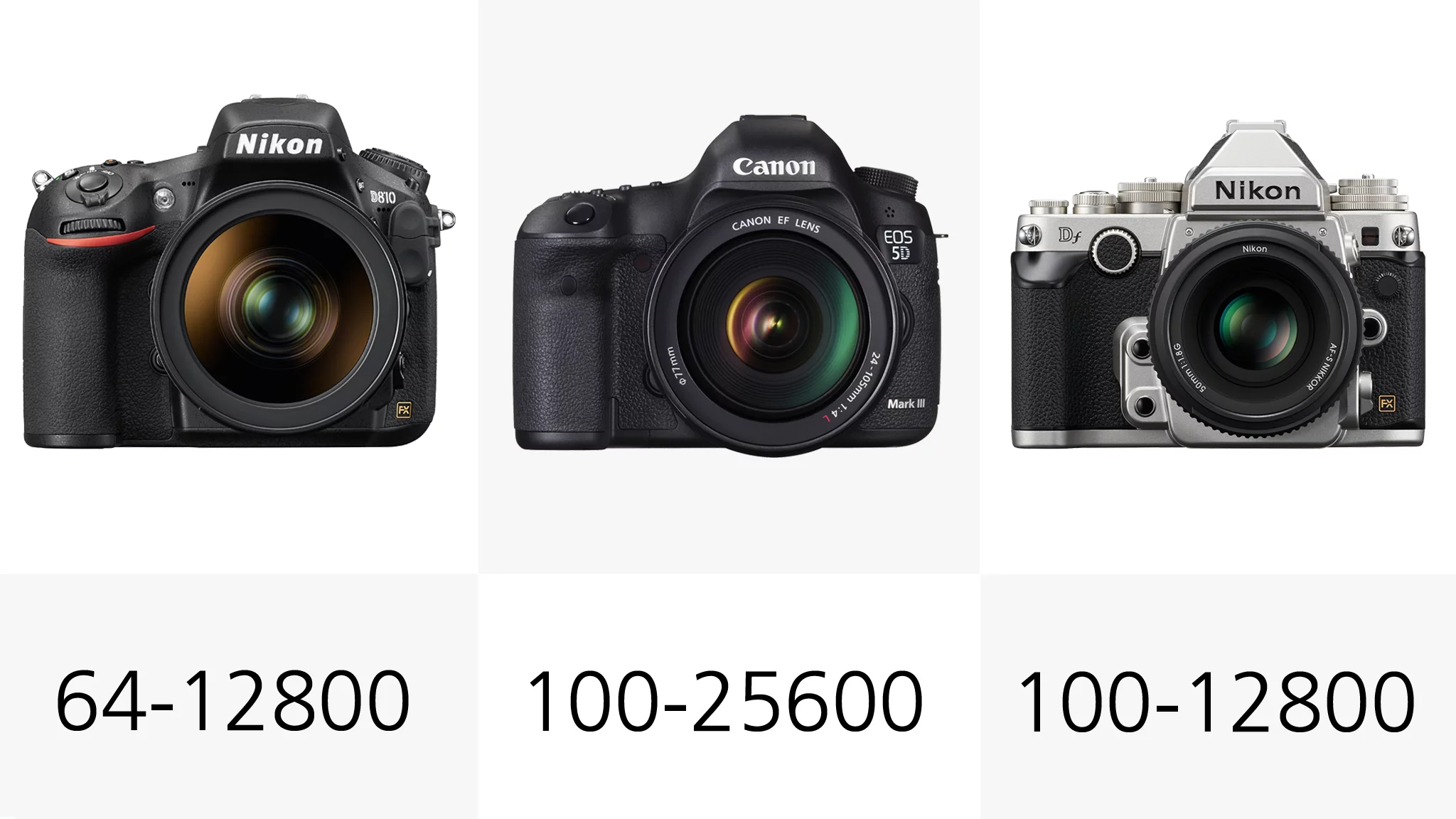 While we've tried to stick to the manufacturer quoted native ranges, it's worth noting that these can be extended in some cases, when needs must