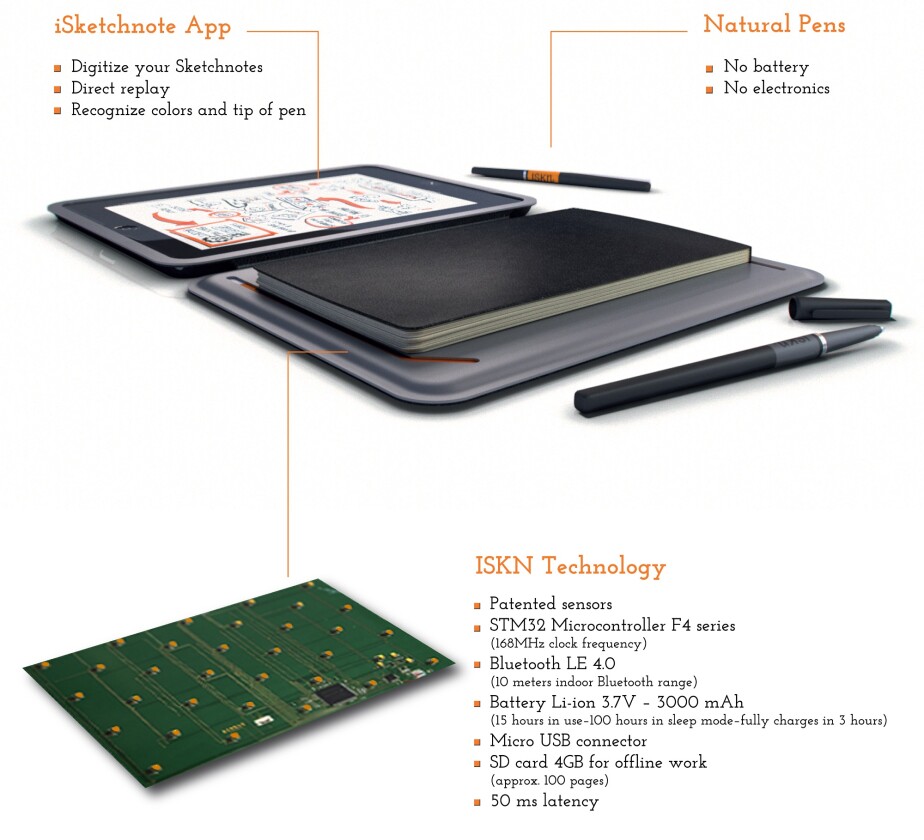 The iSketchnote is a deceptively simple way of gaining a digital copy of your pen and paper doodling