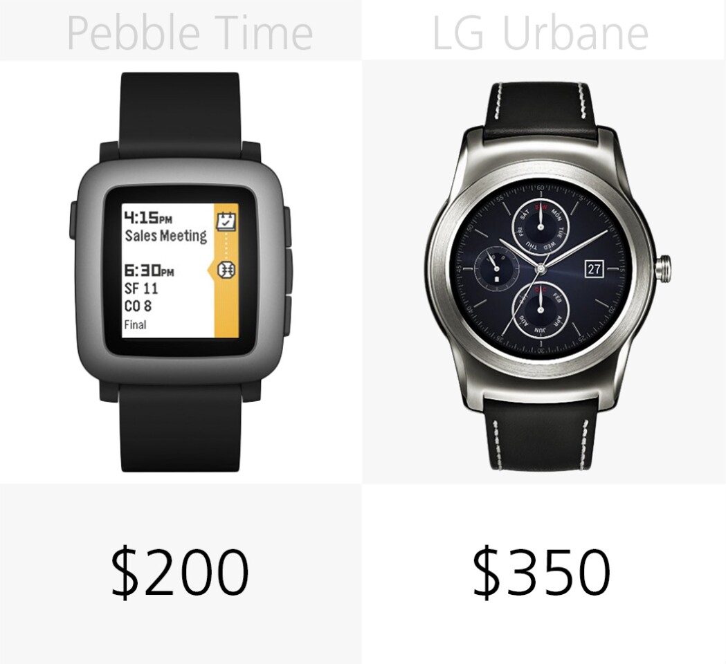 Starting price