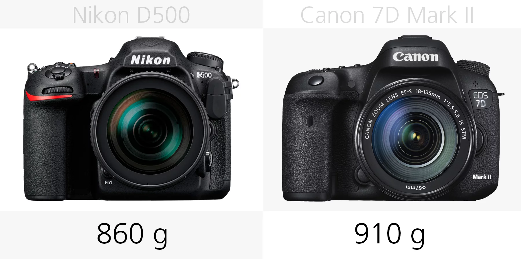 Weight comparison of the Nikon D500 and Canon 7D Mark II
